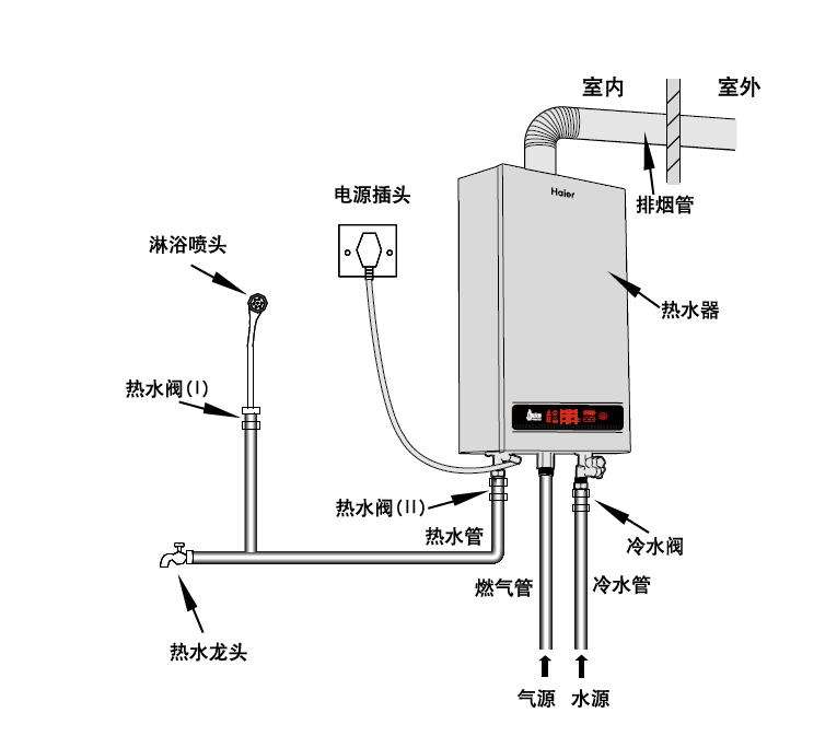 申花热水器安装模型图